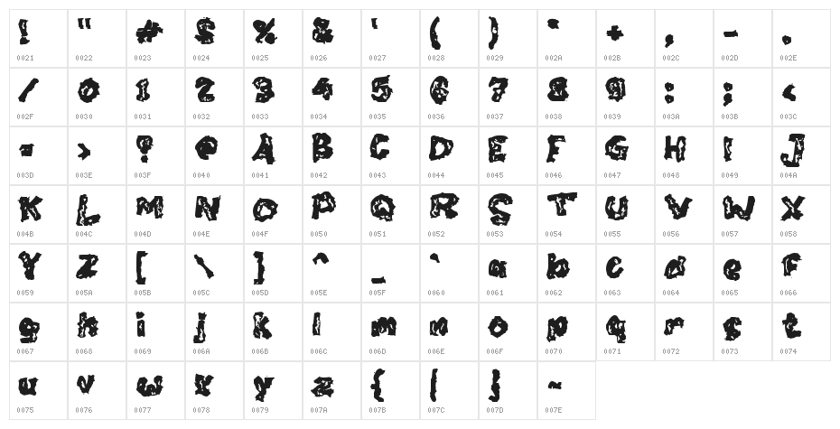 Chorva Character Map