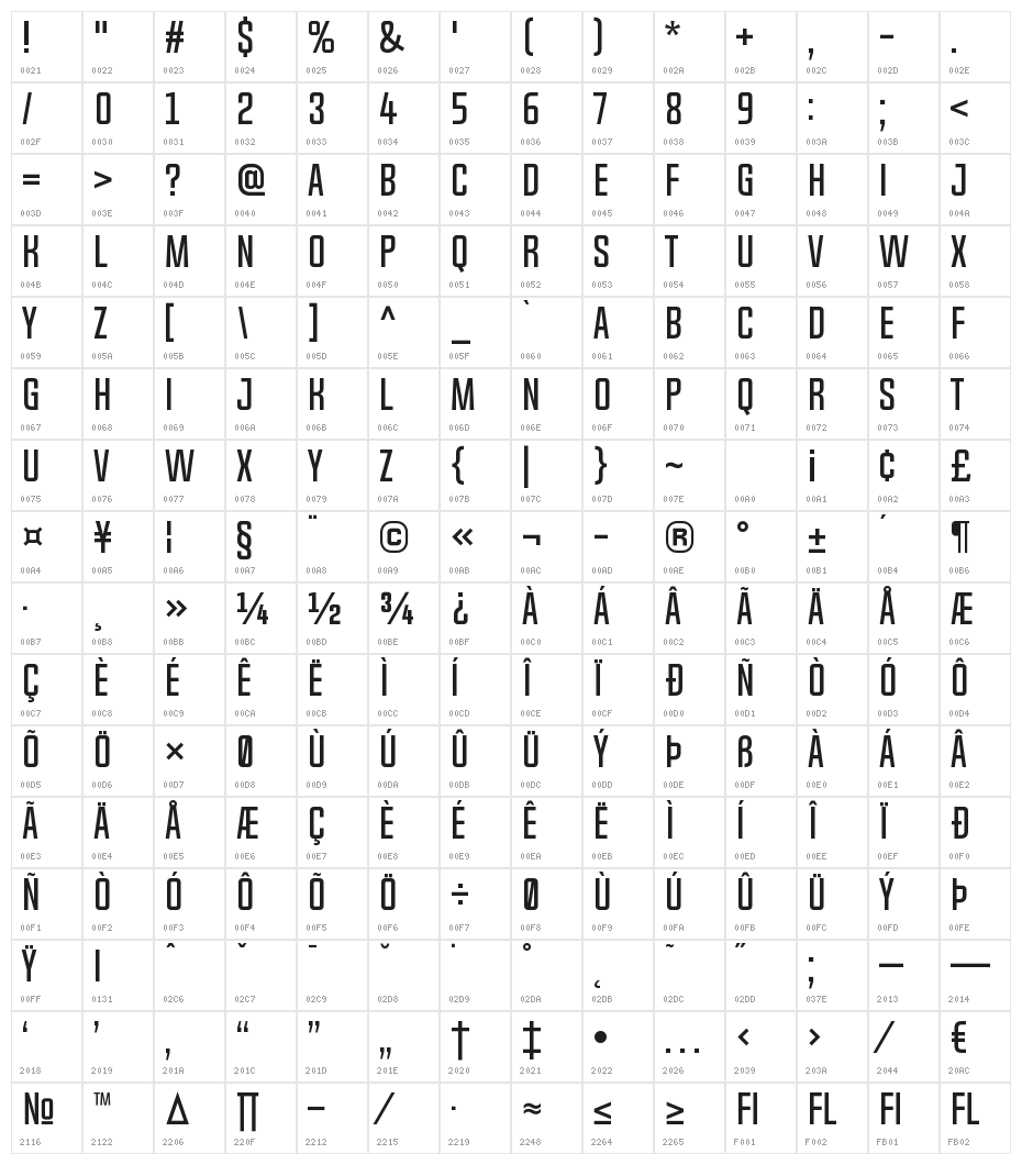 Chosence Character Map
