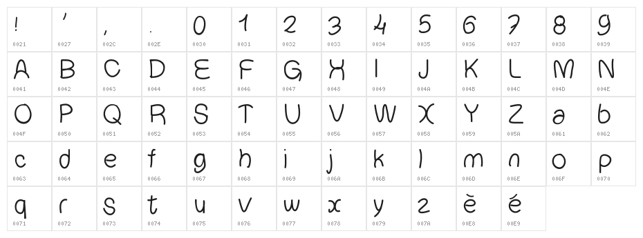Chouchou Character Map