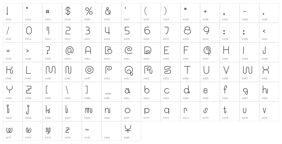 Choujun Normal Character Map
