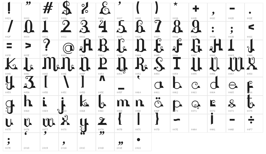 Chouphie Character Map