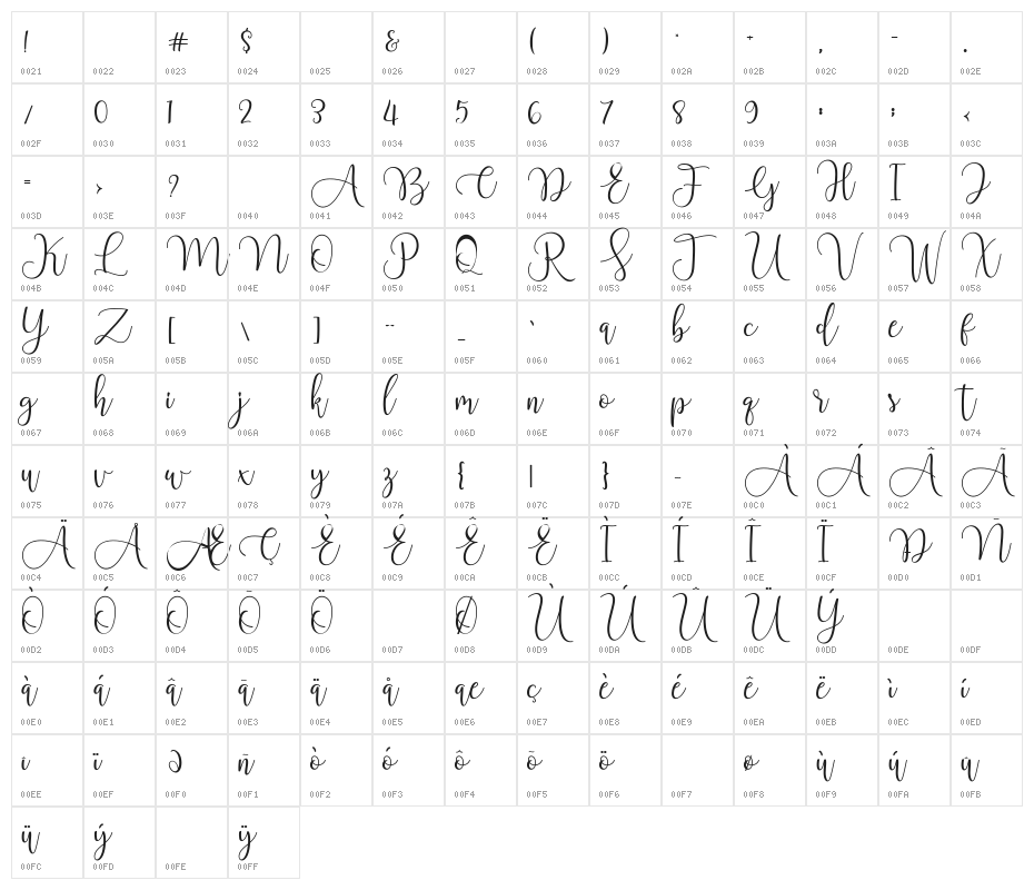 Chourush Character Map