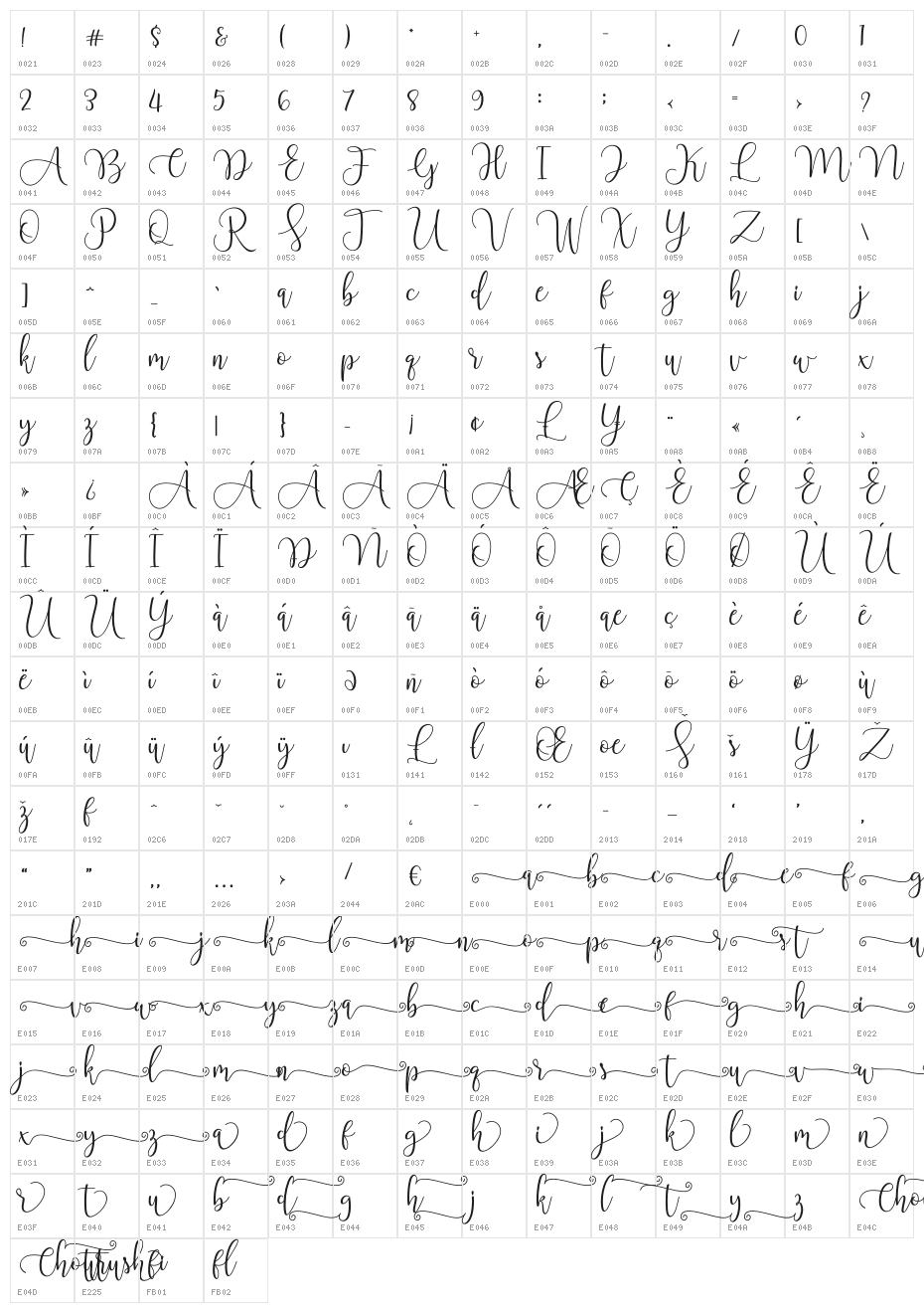Chourush Character Map