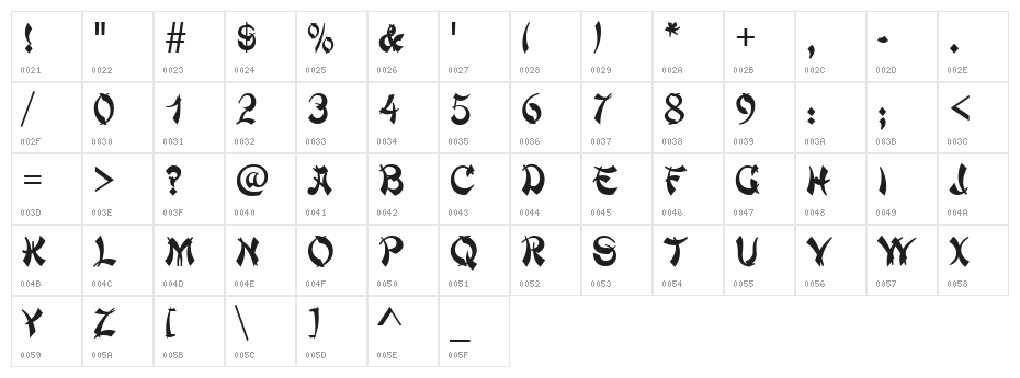 ChowMein Character Map