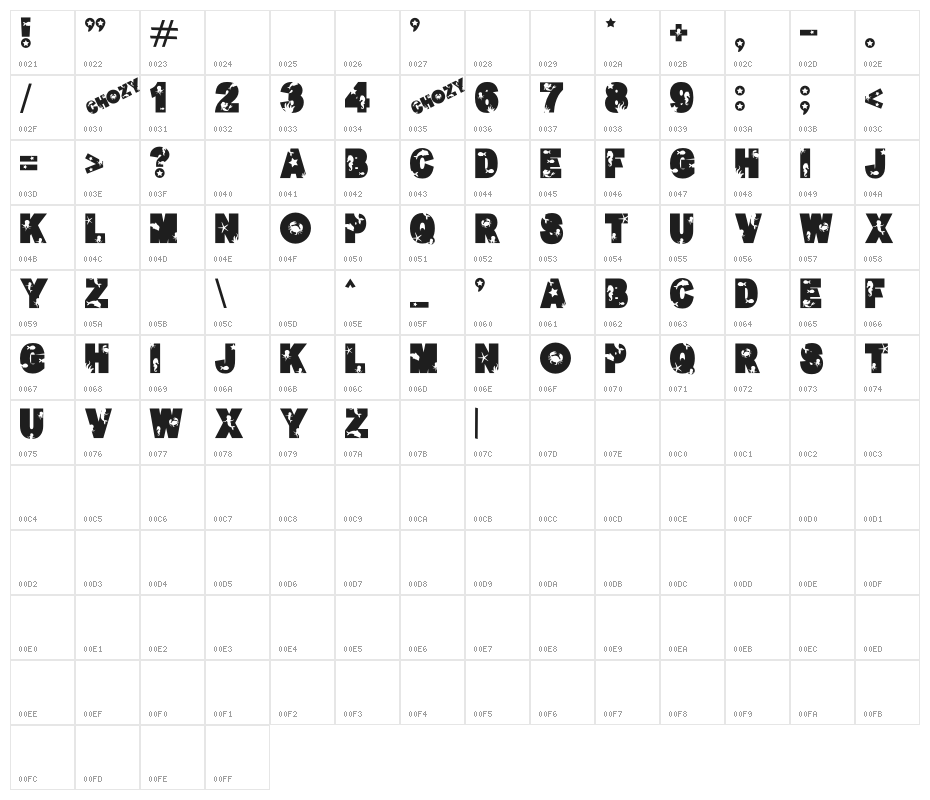 Chozy mermaid Character Map