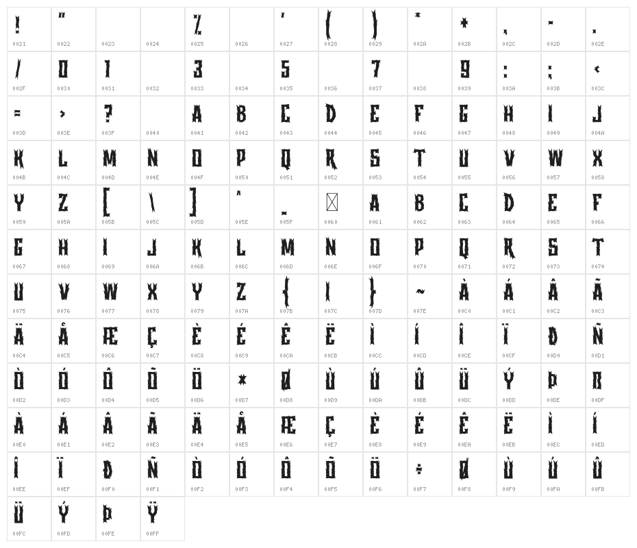 Chratos Character Map