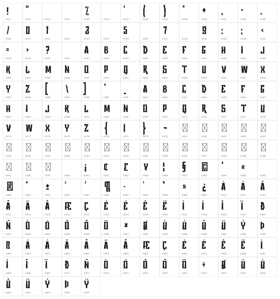 Chratos Character Map