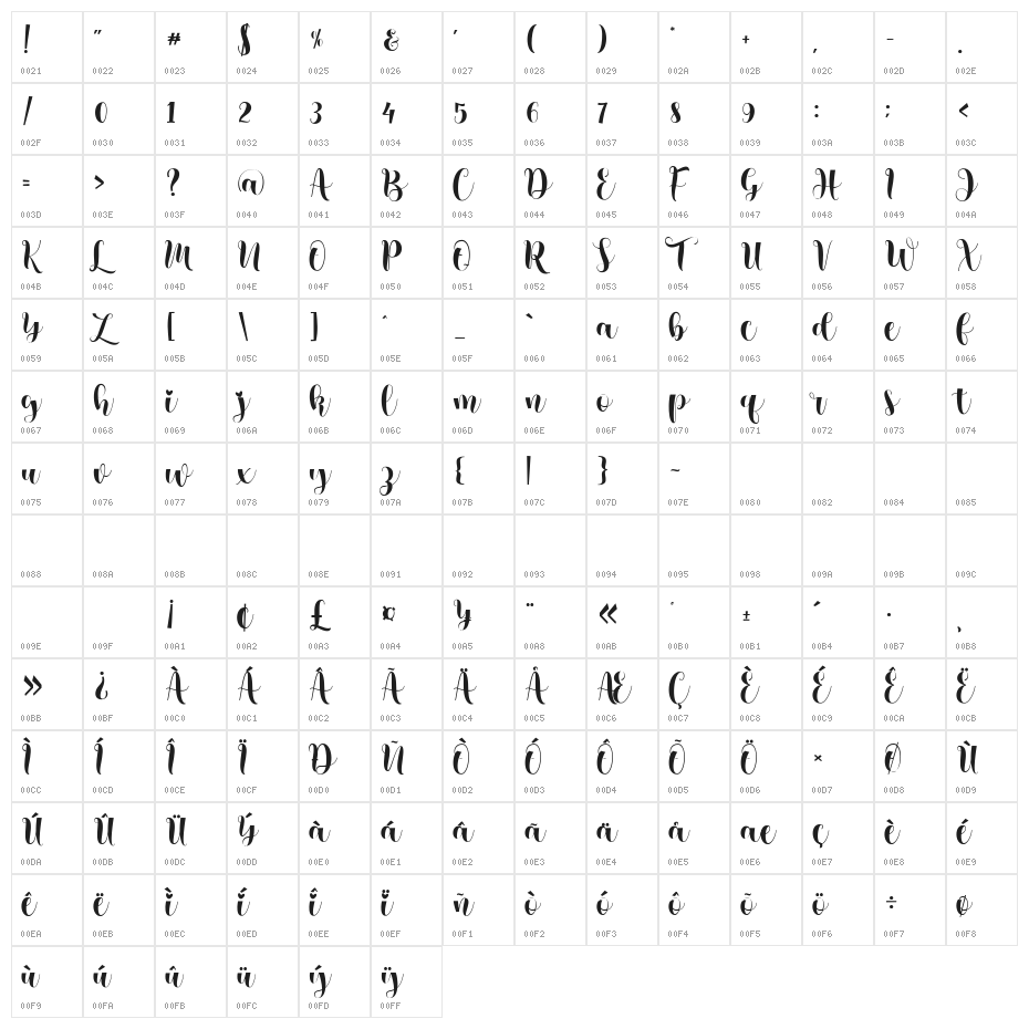 ChrisMaster Regular Character Map