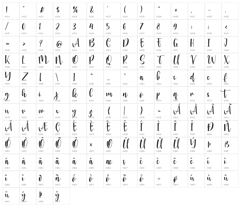 Chrisbellin Character Map