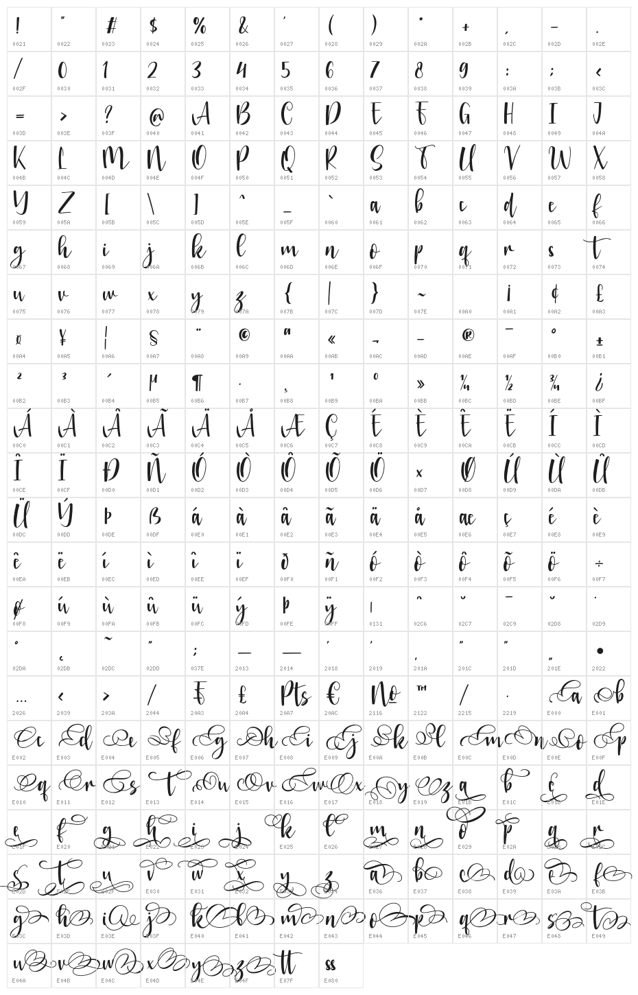 Chrisbellin Character Map