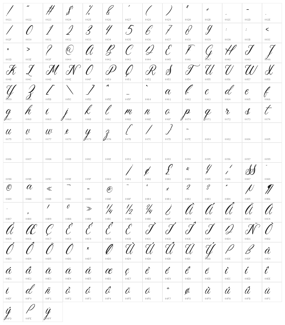 Chriselda Character Map