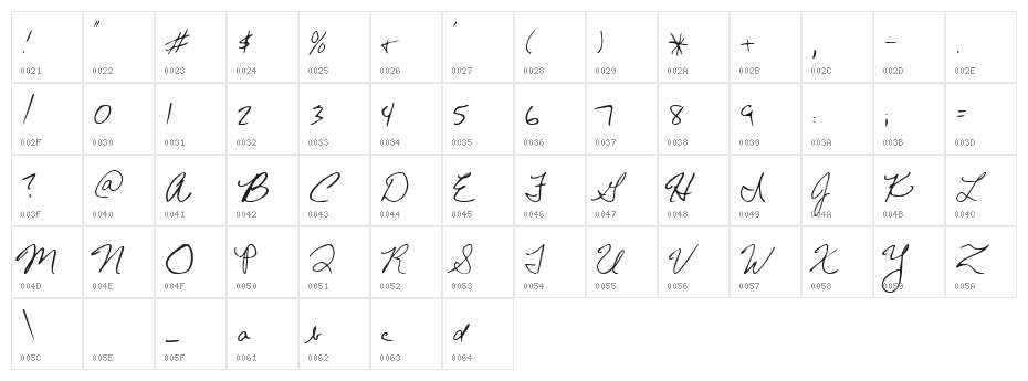 Chris's Handwriting Character Map