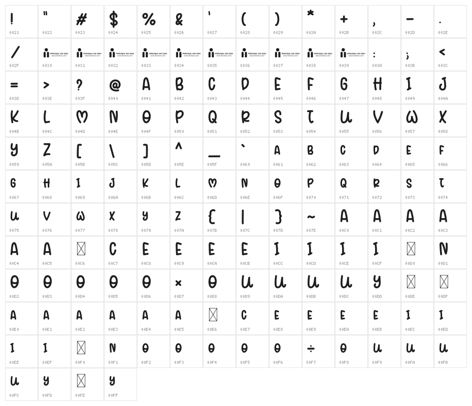 Christ Moon Character Map