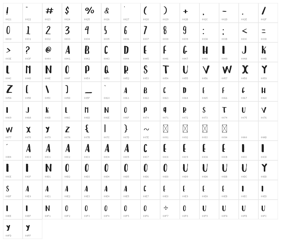 Christ Type Sans Character Map