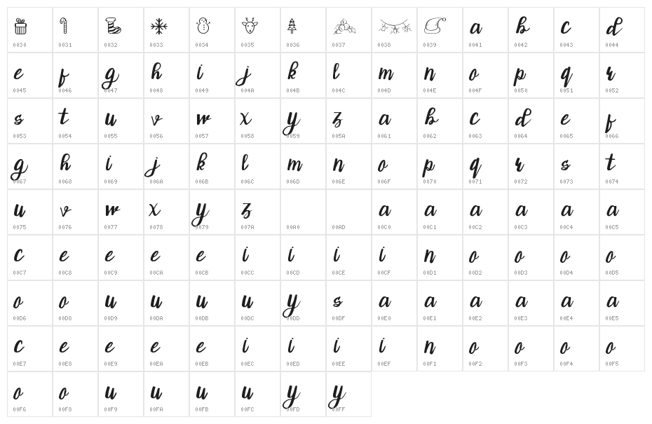 ChristTypeScript Character Map