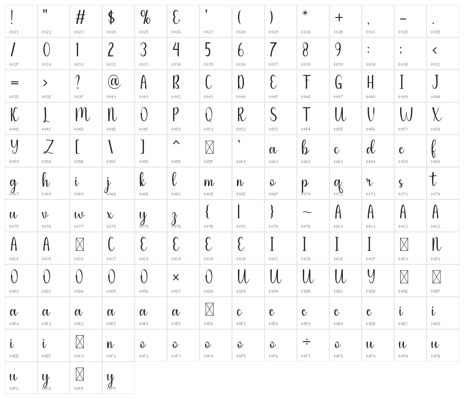 Christabela Character Map