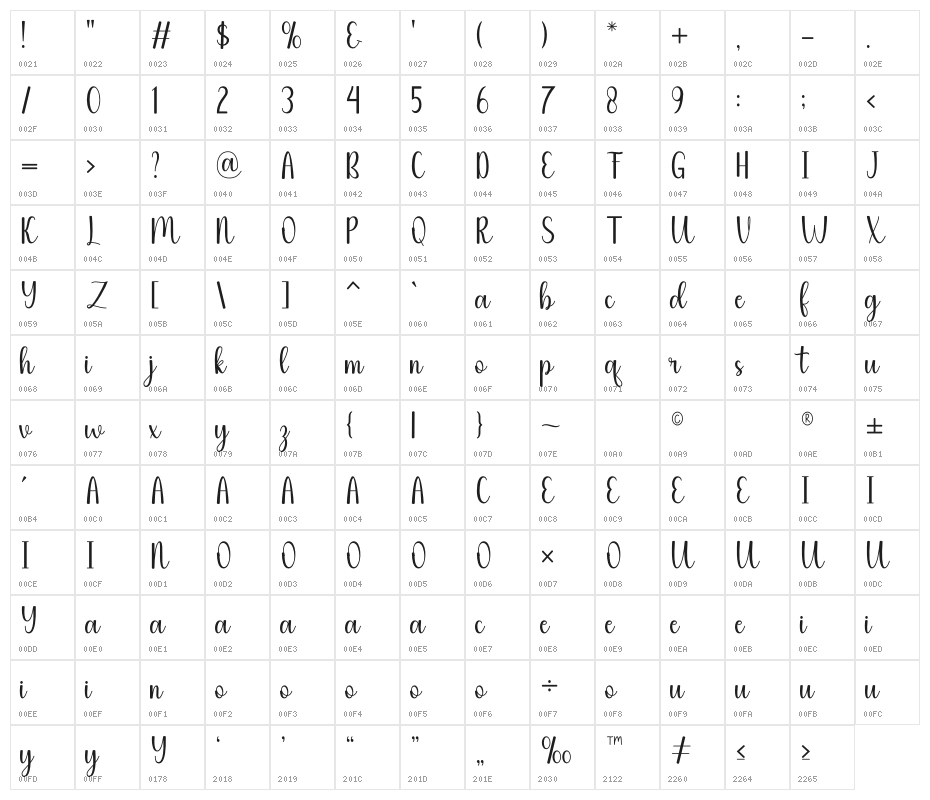 Christabela Character Map