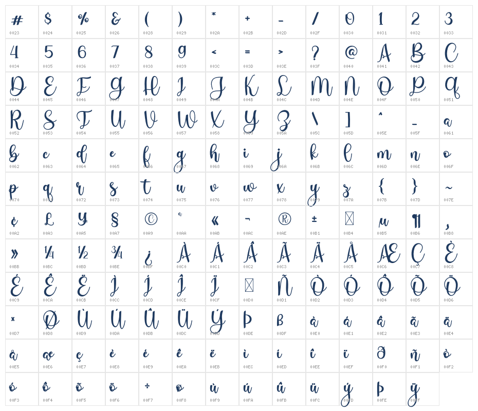 Christabelle Character Map