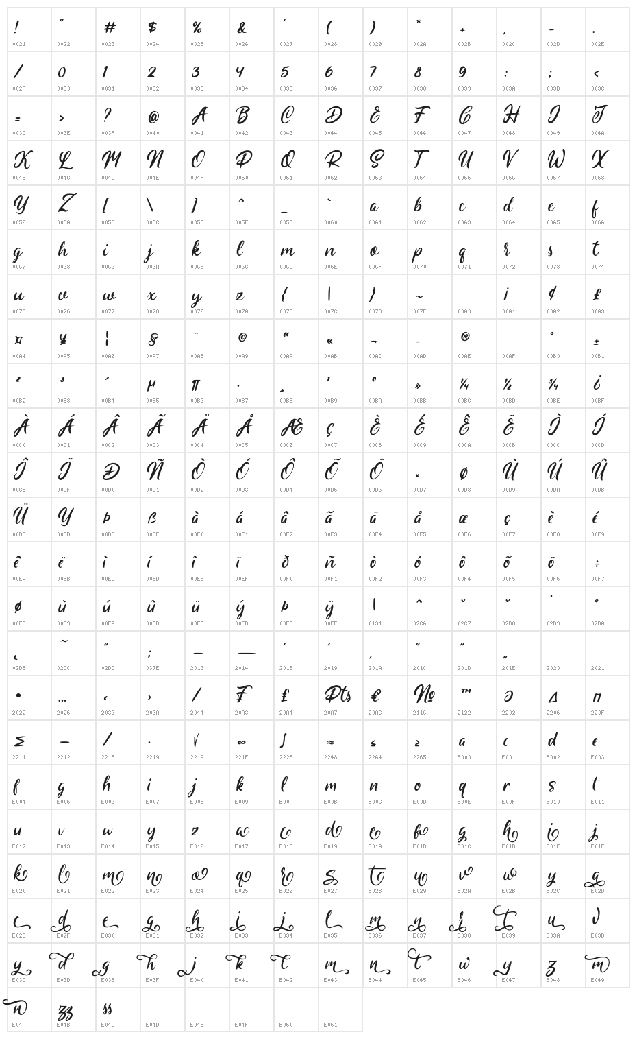 Christaline Character Map