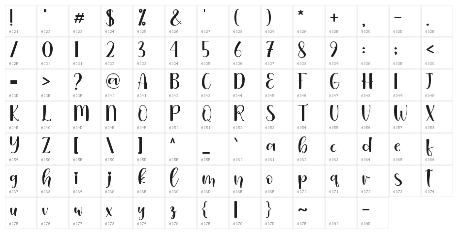 Christania - Personal Use Character Map