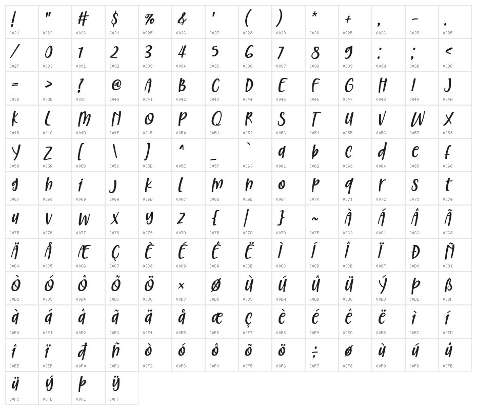 Christed Italic Character Map