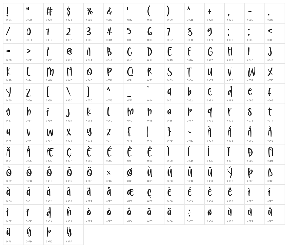 Christed Character Map