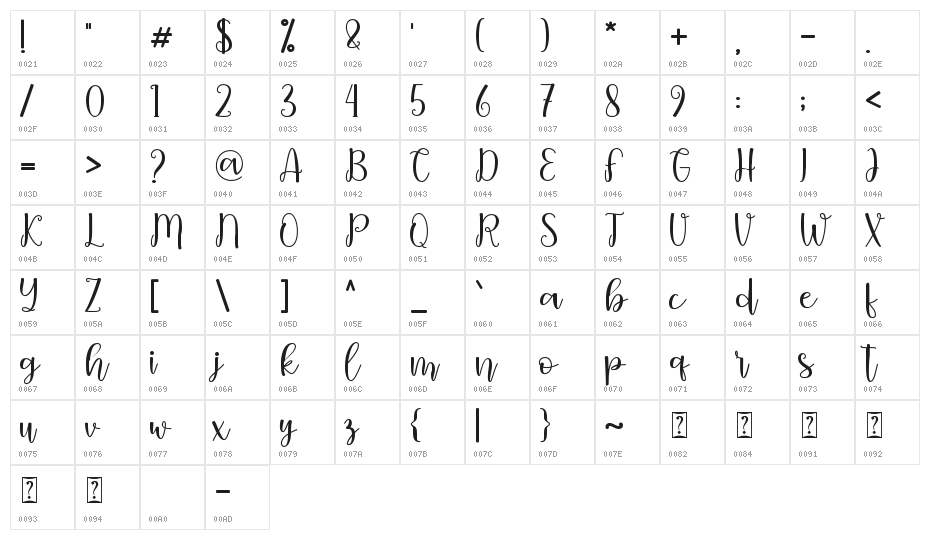 Christfully - Personal Use Character Map