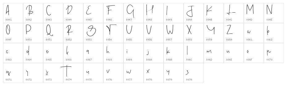 Christian Anderson Character Map