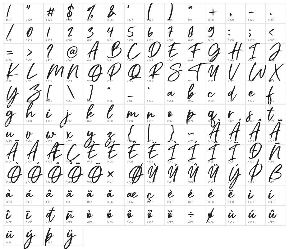 Christian Heedlay Character Map