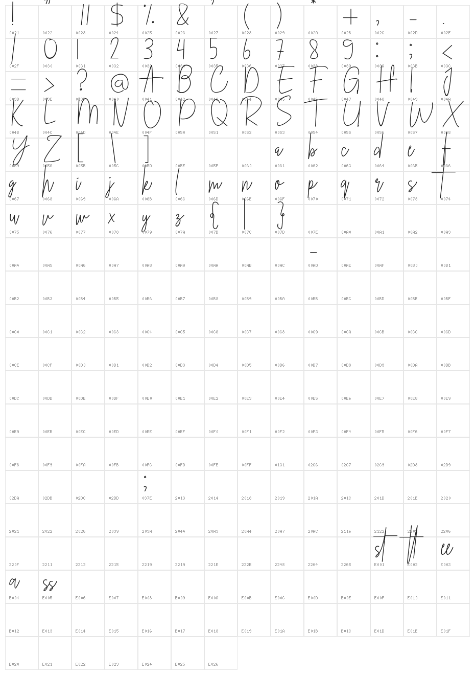 Christian Character Map