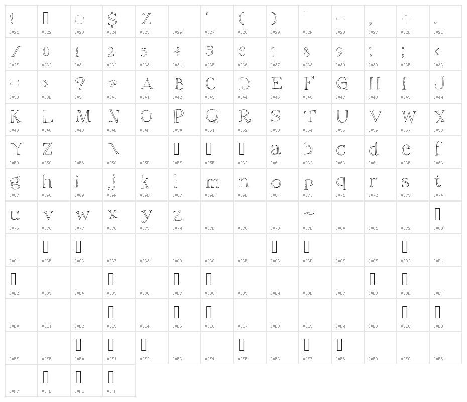 Christiana Character Map