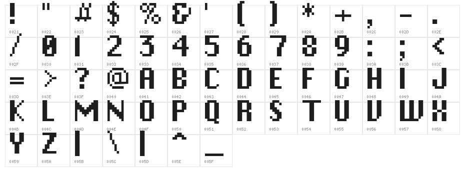 Christiana Character Map