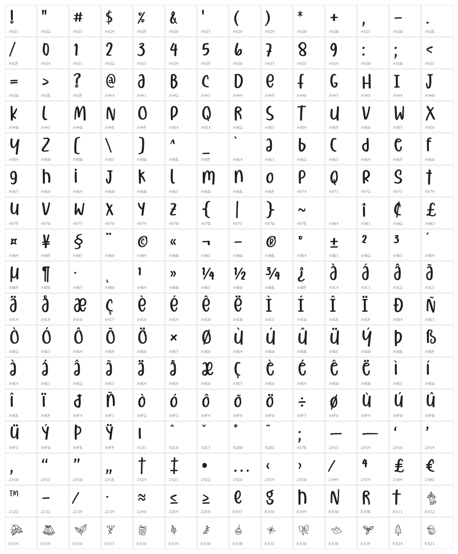 Christiany Character Map