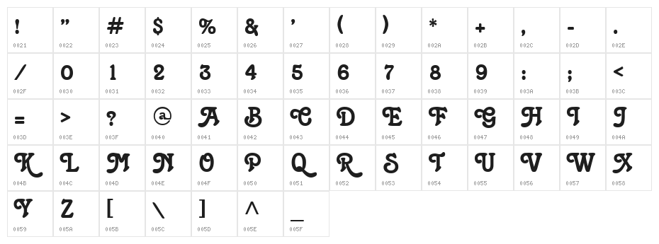 Christie Character Map