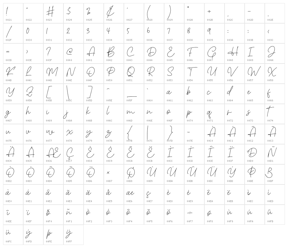 Christina Signature Character Map