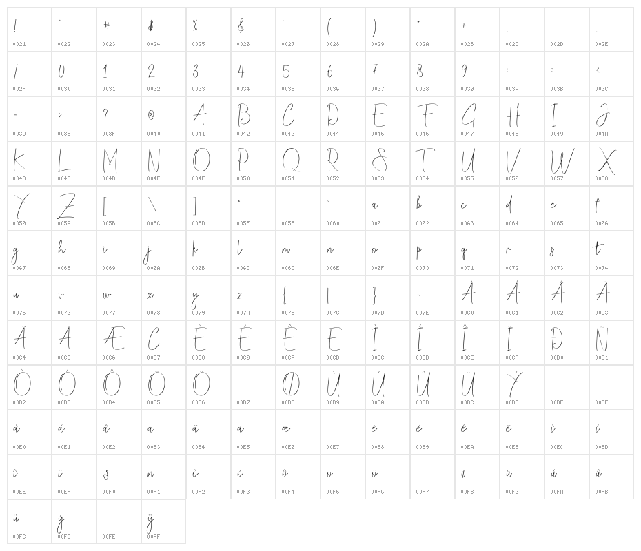 ChristinaAllie Character Map