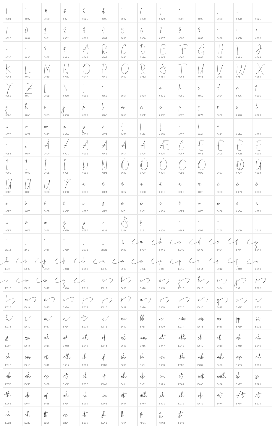 ChristinaAllie Character Map