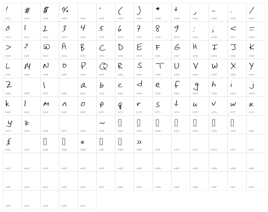 ChristinaHandwriting Character Map