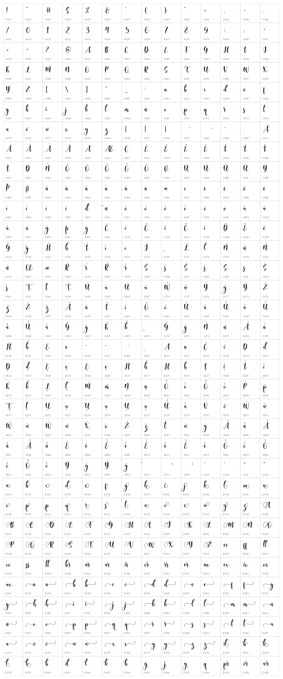 Christina Character Map