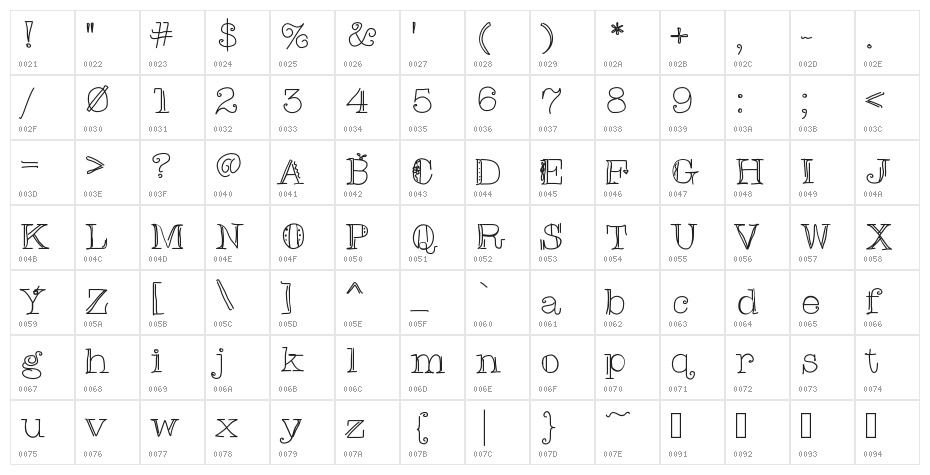 ChristinasFont Character Map