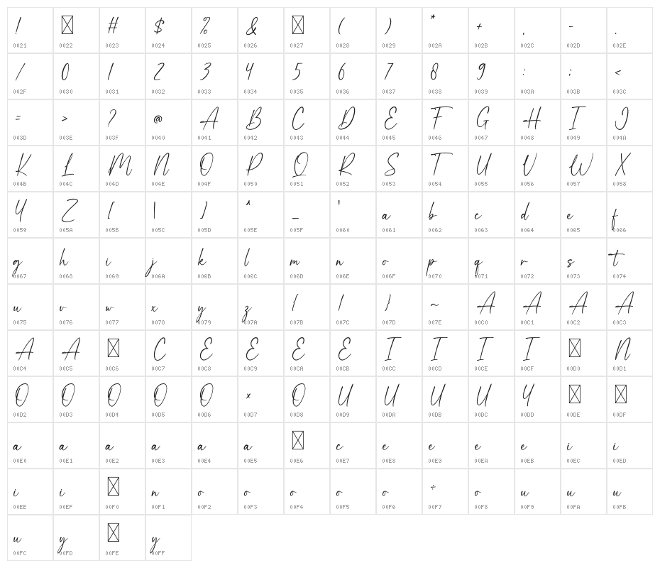 Christine Character Map