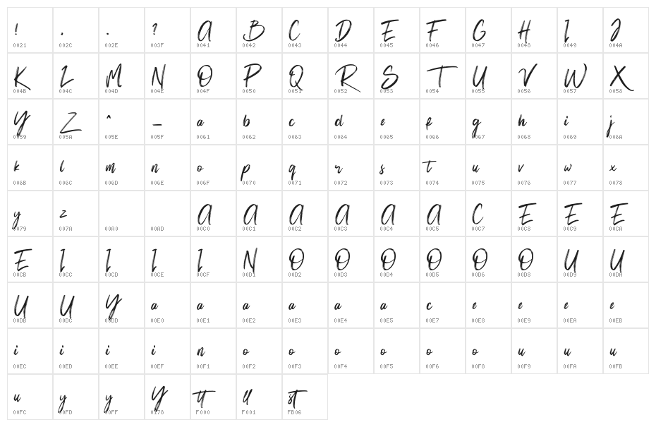 Christine Character Map