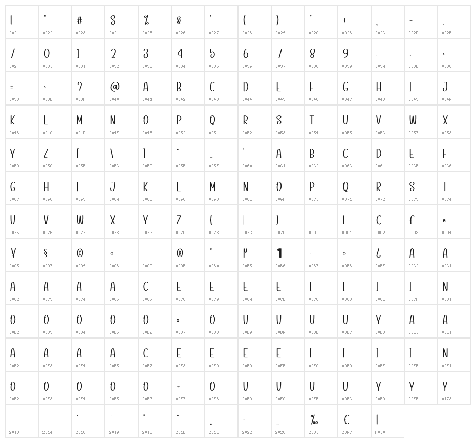 Christmas Activitie Character Map