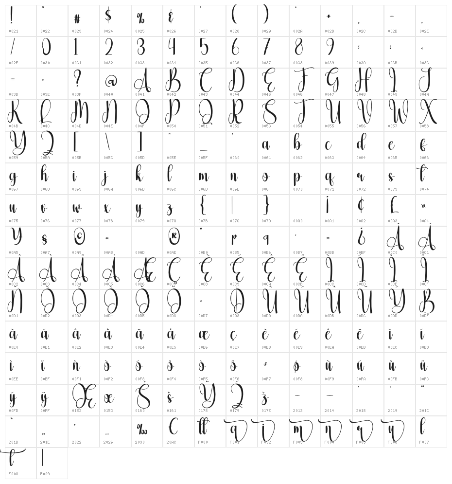 Christmas Advent Character Map