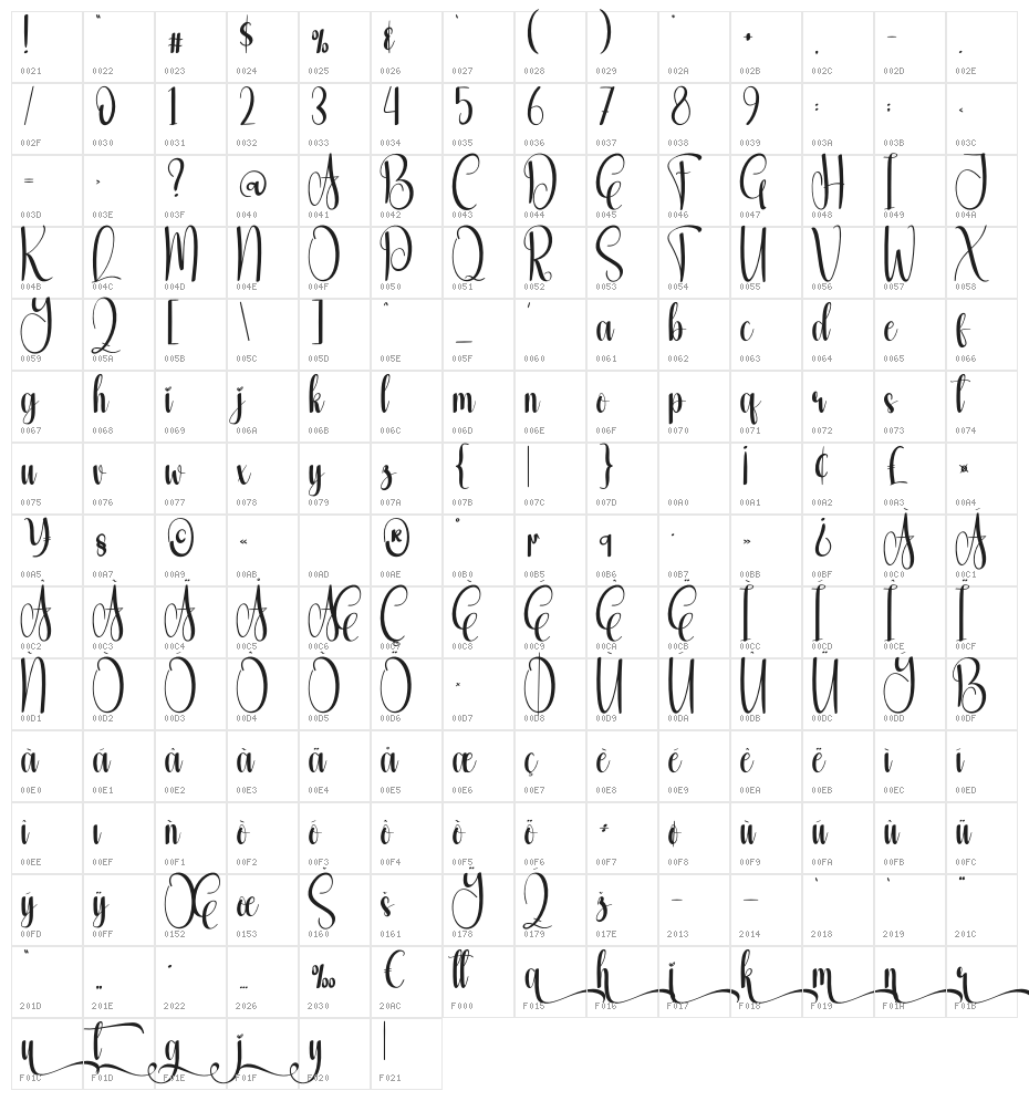 Christmas Amazing Character Map