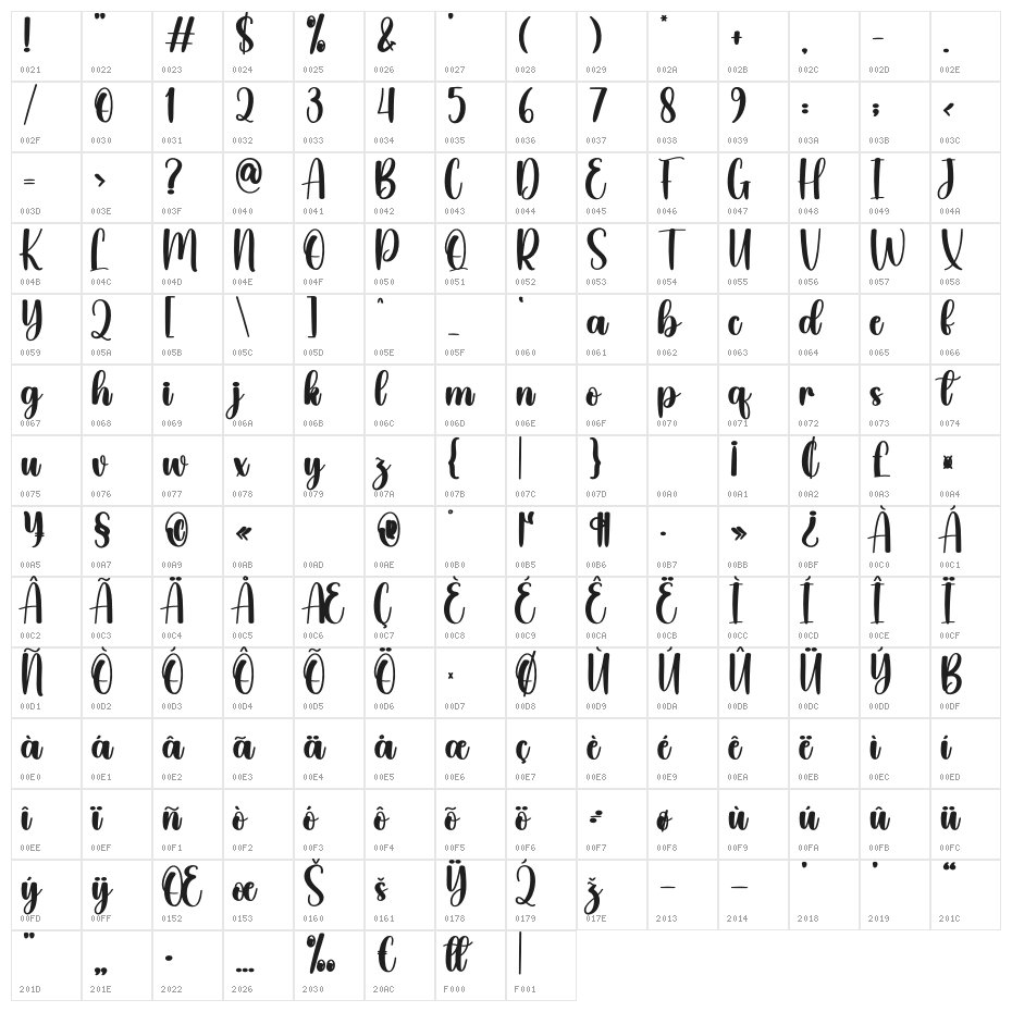 Christmas Baubles Character Map