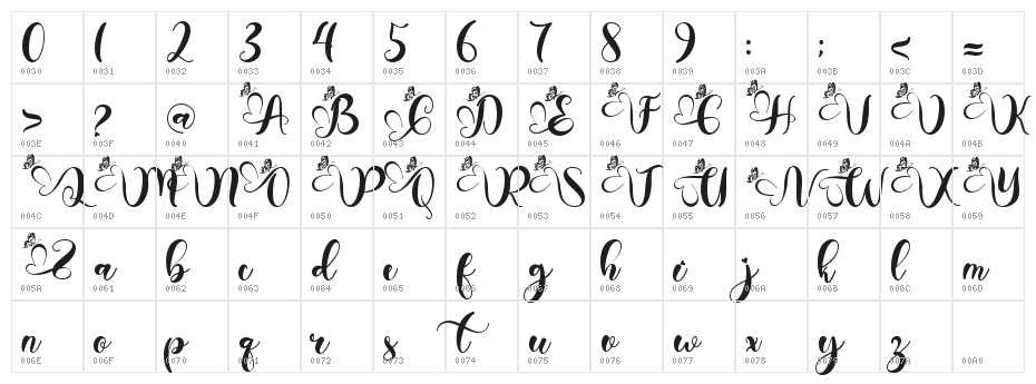 Christmas Betterlove Character Map