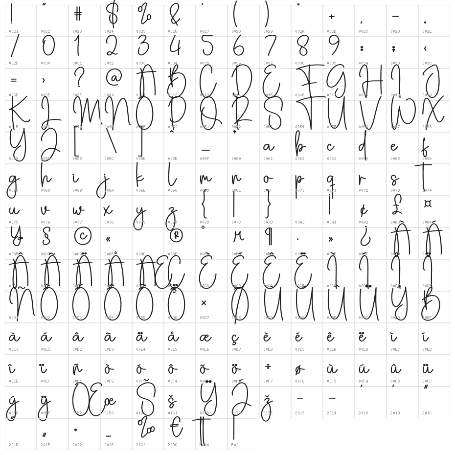 Christmas Birthday Character Map