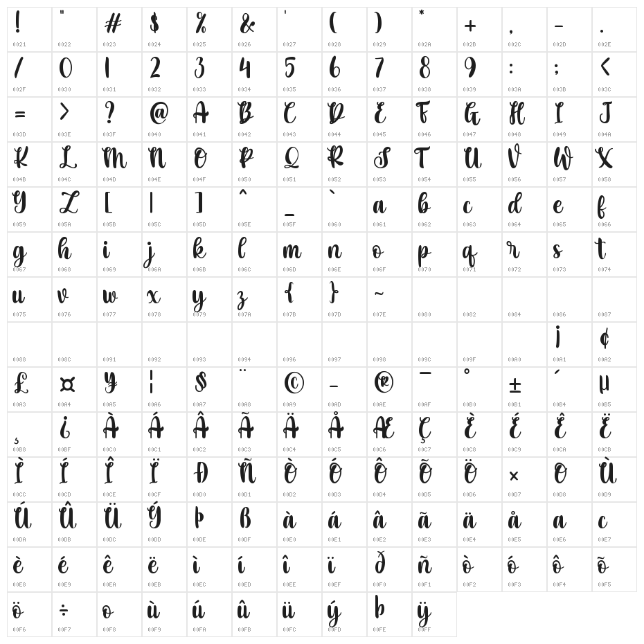 Christmas Blessings Character Map