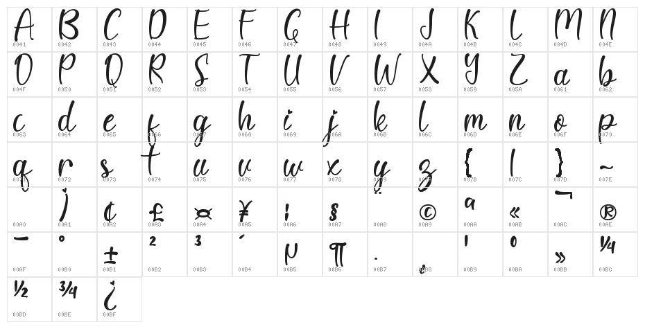 Christmas Break Character Map